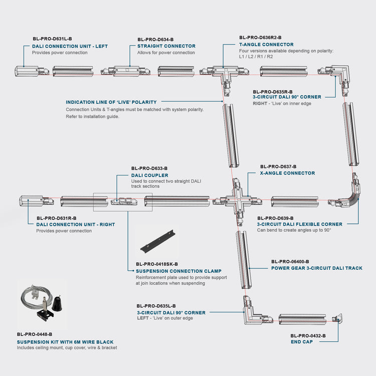 Powergear 3-Circuit DALI Track System