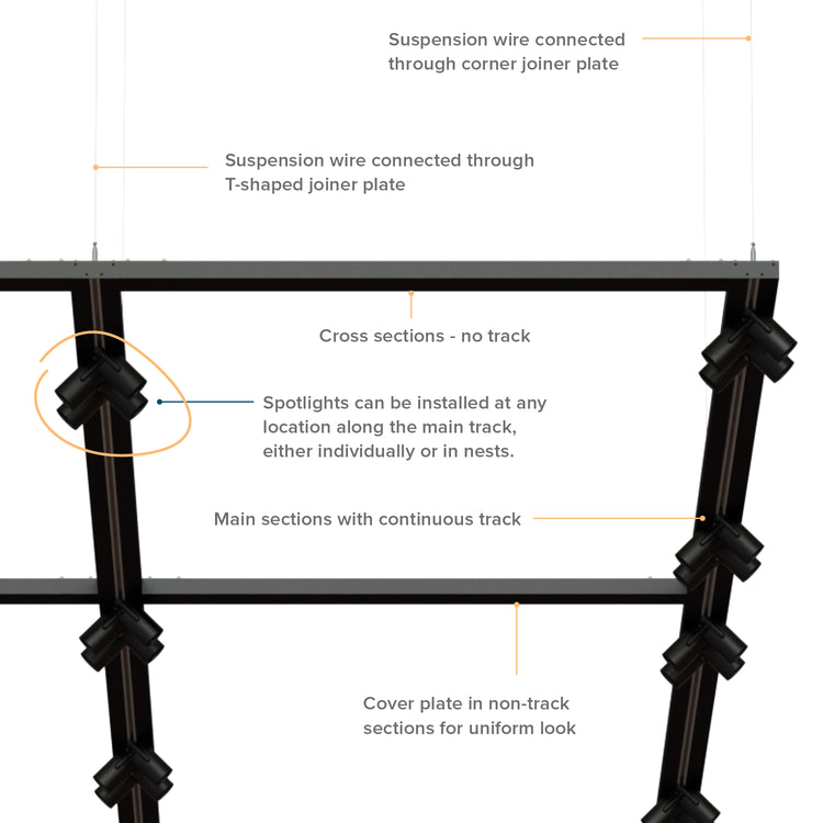 Retail Illumination Grid System (RIGS)